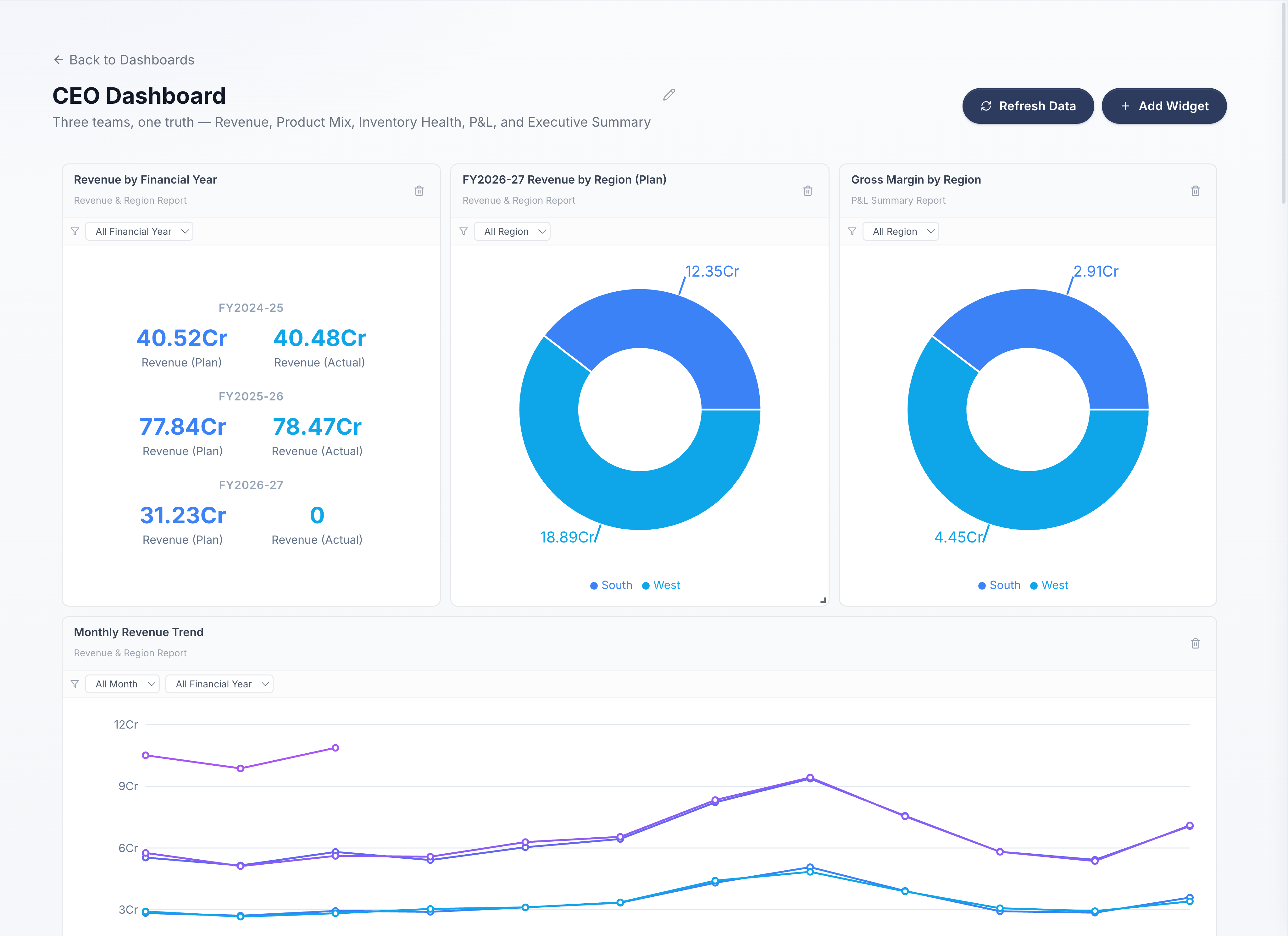 CEO dashboard, always live